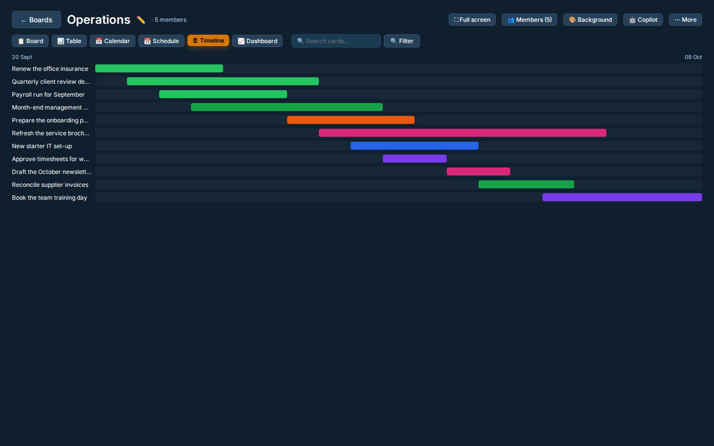 Timeline: A Gantt-style bar for every card, from its start date to its due date