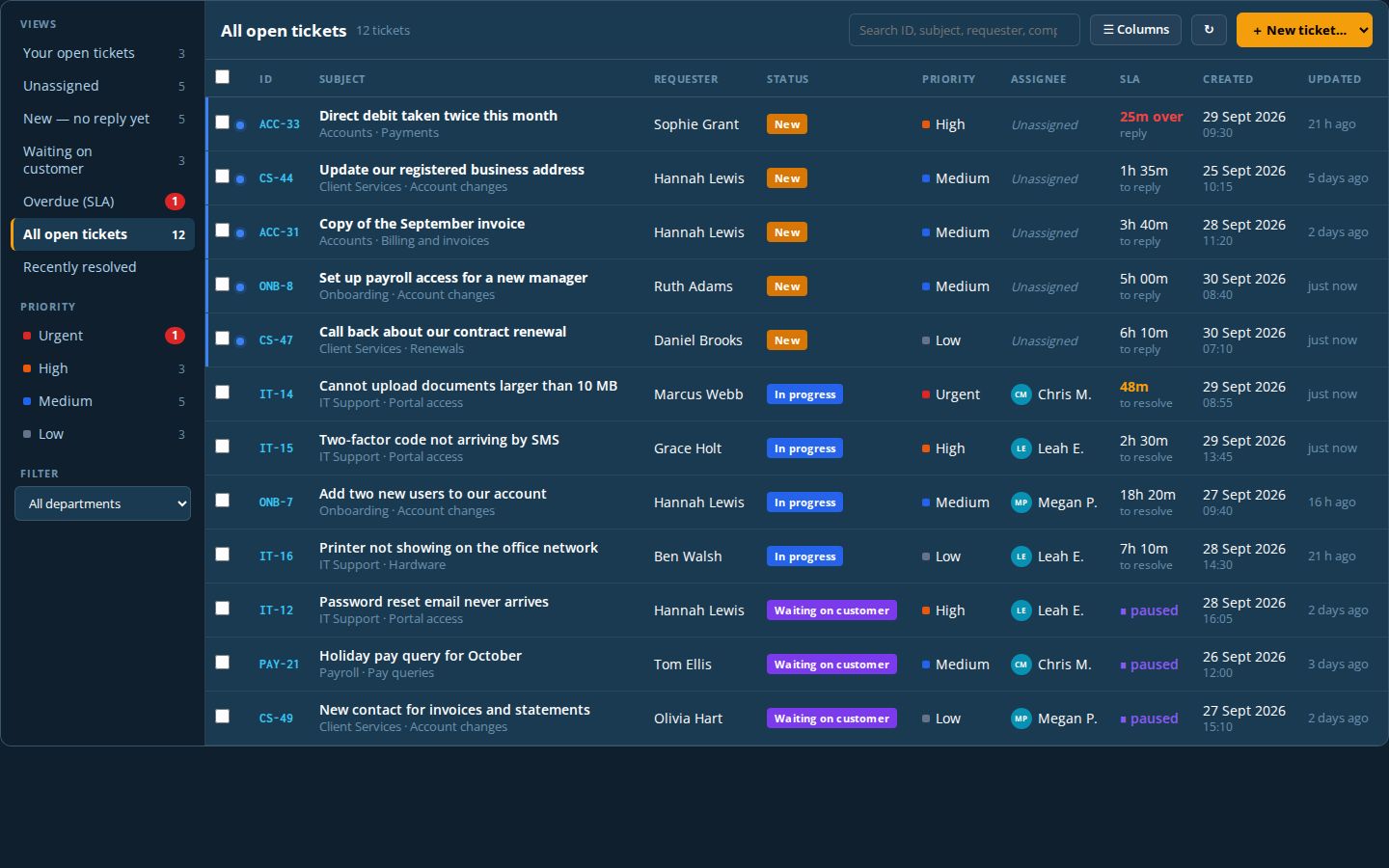 Agent desk: Views with live counts, SLA time left on every ticket, bulk actions and the columns each agent chooses